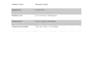 do your 3d solidworks and creo assignments and projects